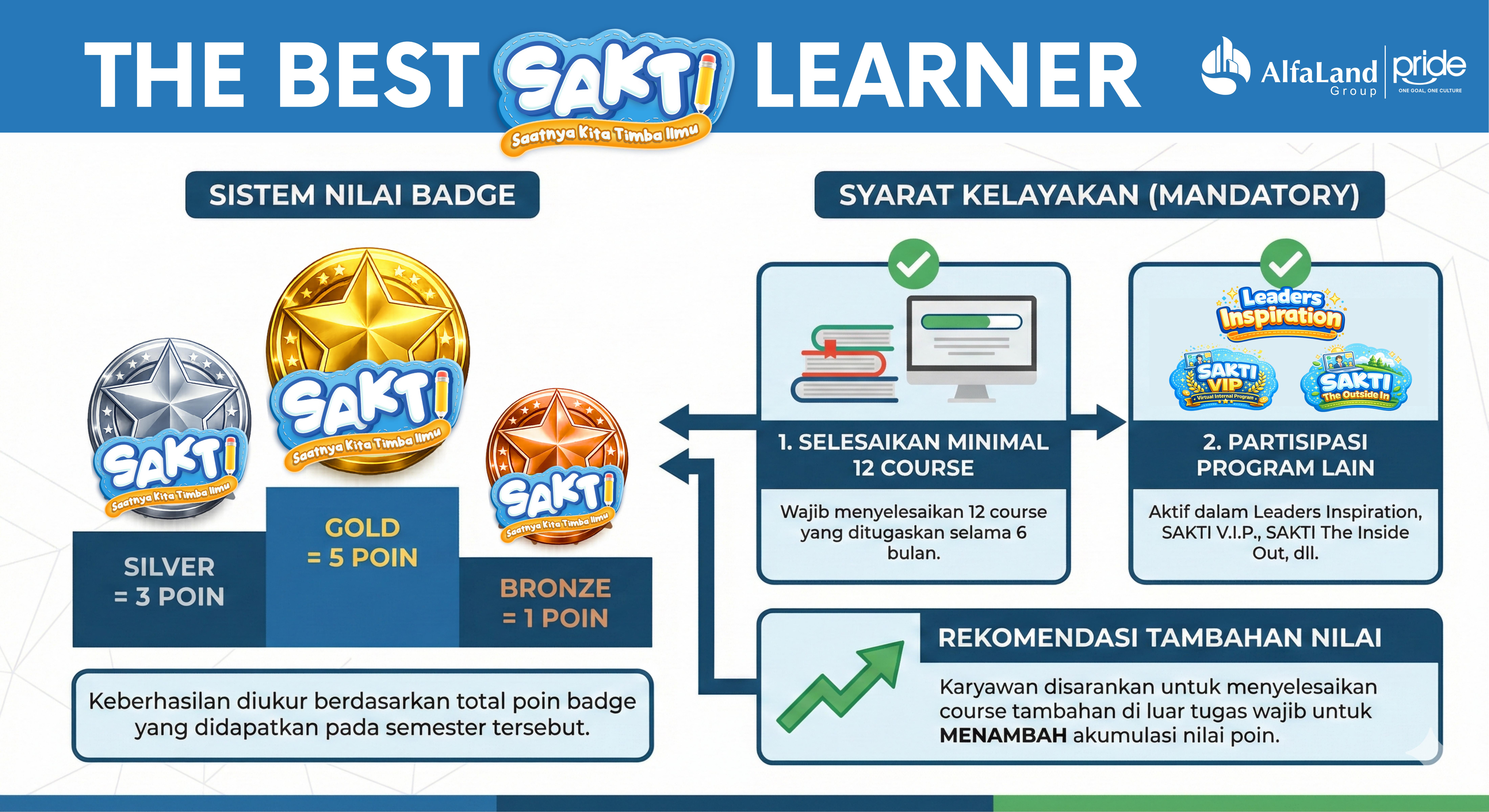 Welcome to New Learning Theme